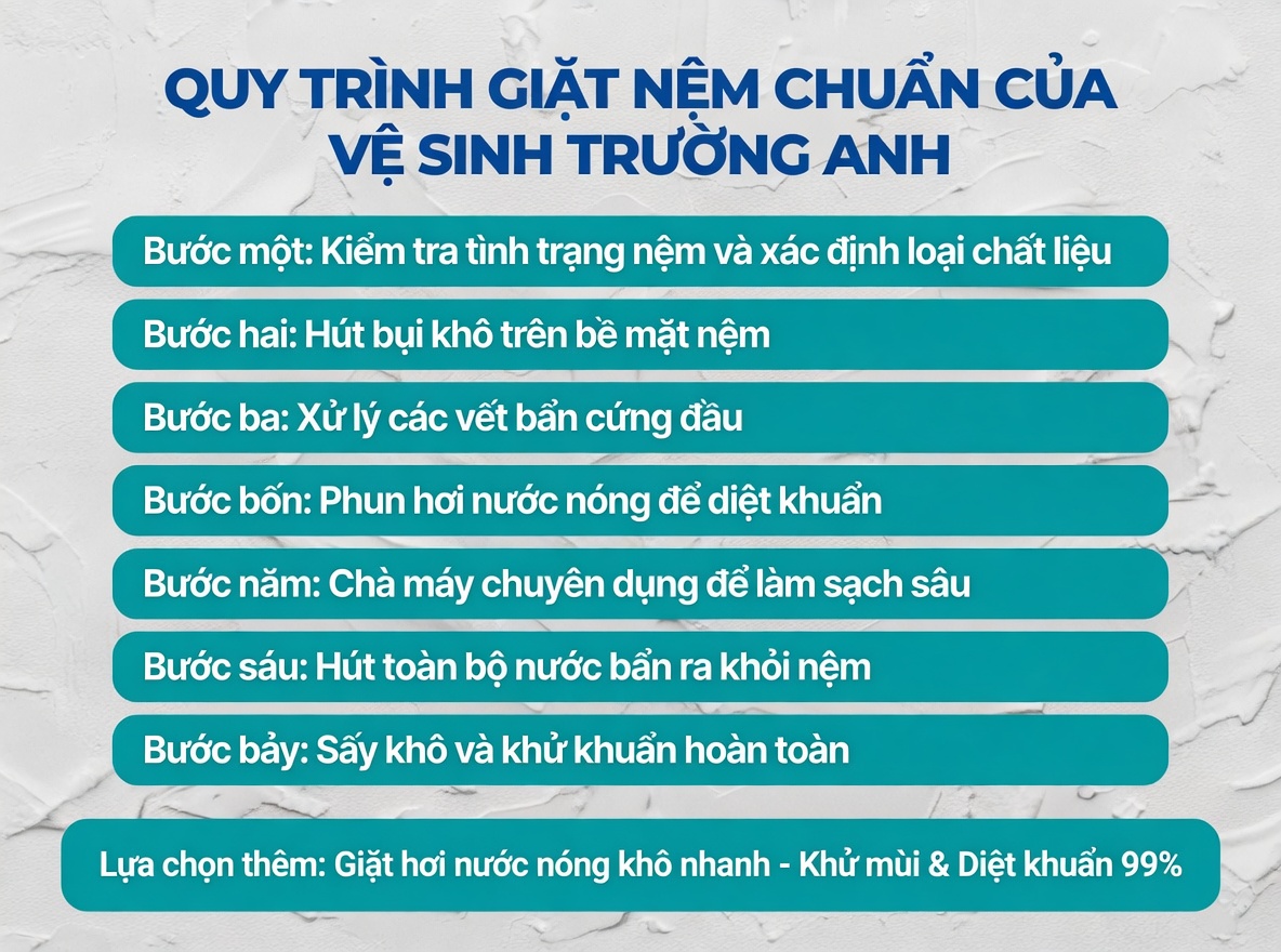 Quy trình bảy bước giặt nệm